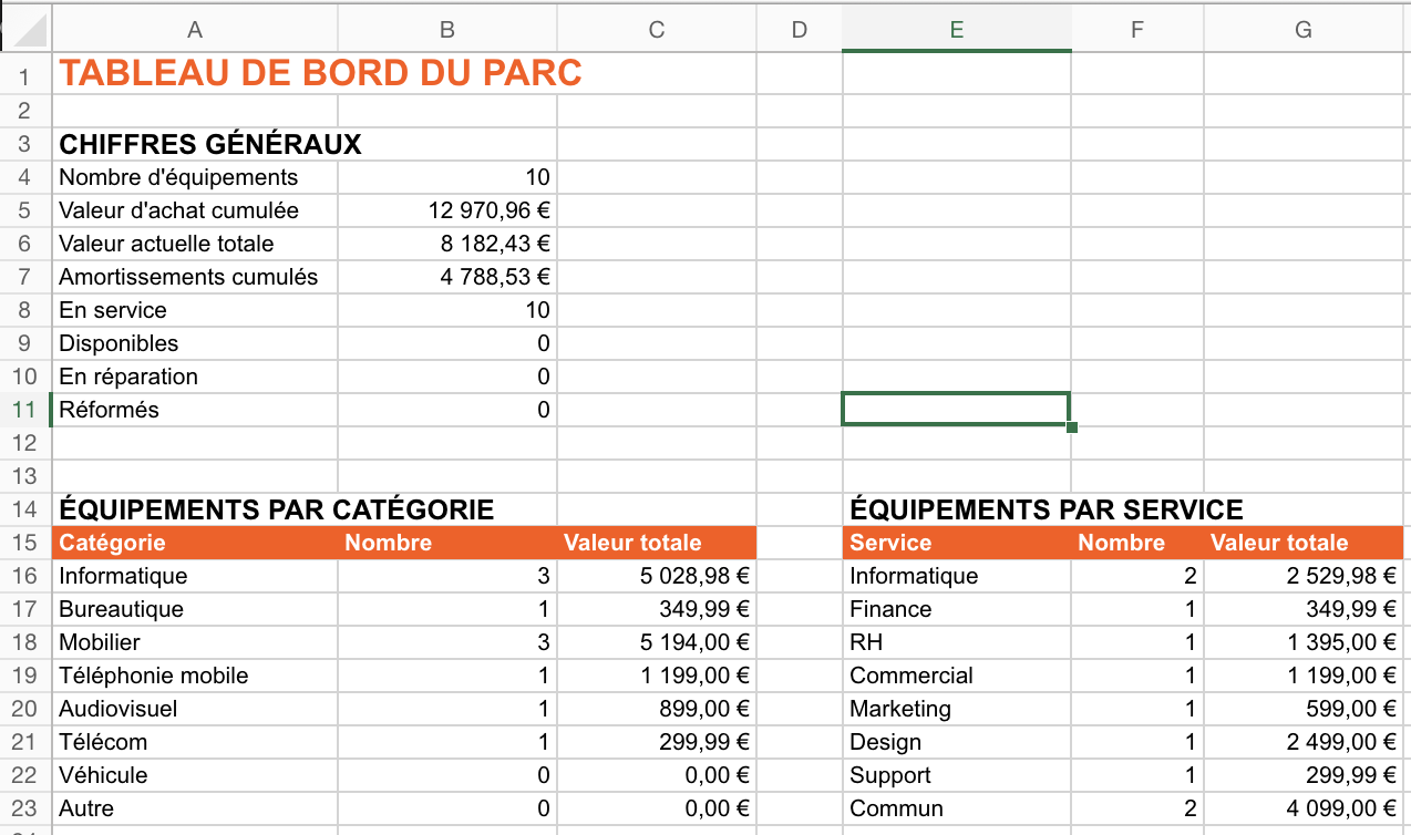 tableau de bord
