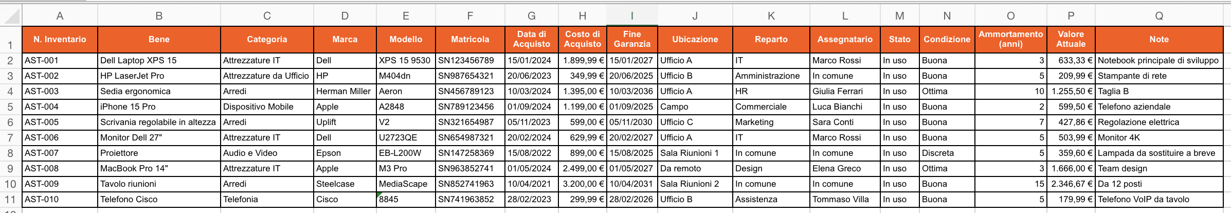 Riga di esempio del registro cespiti