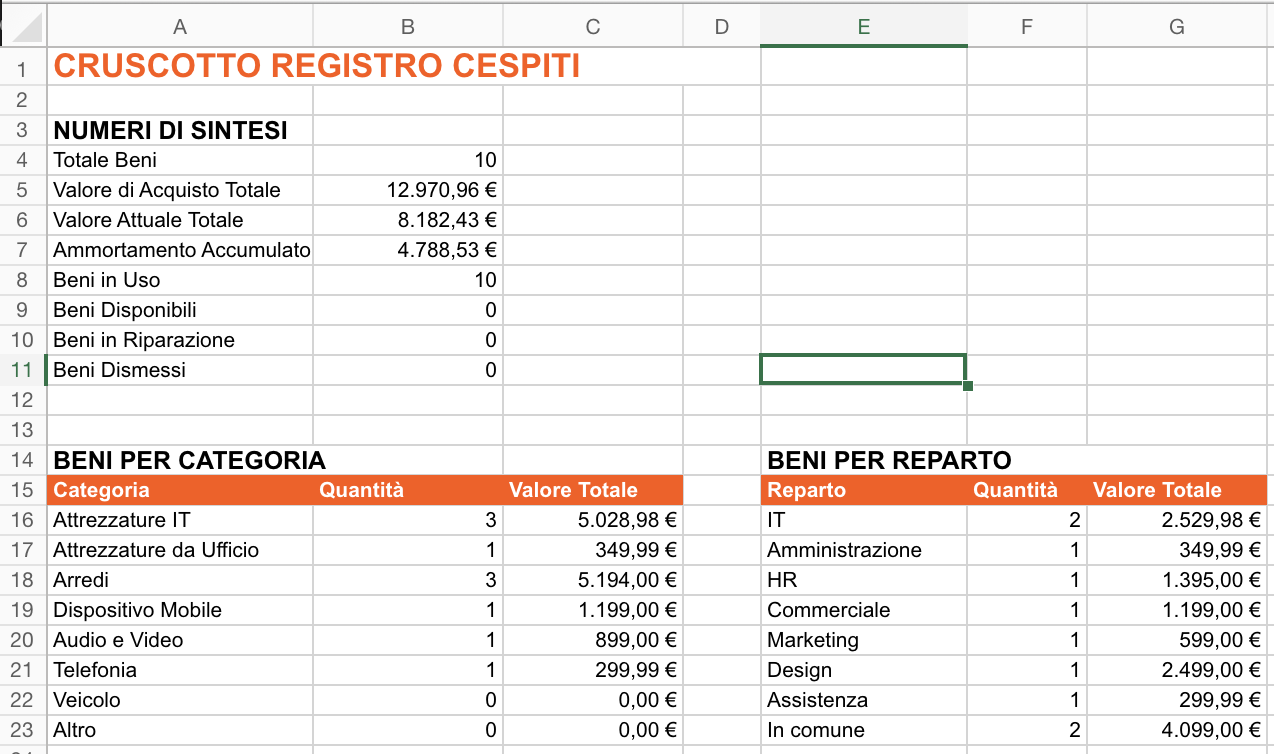 Cruscotto del foglio di calcolo