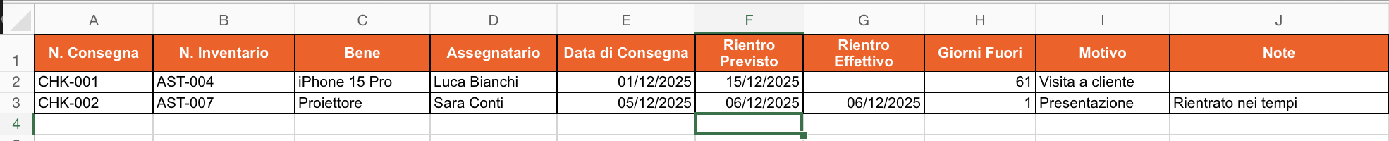 Registro consegne