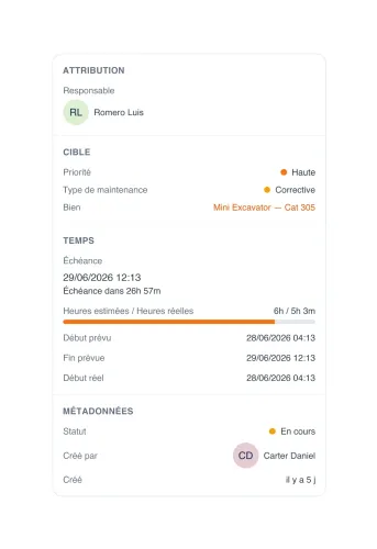 Panneau de contexte d'un ordre de travail : affectataire, priorité, type de maintenance, l'équipement lié (mini-pelle Cat 305), échéance SLA, heures prévues et heures réelles