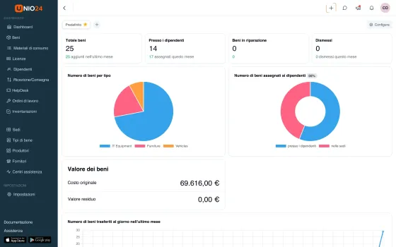 La piattaforma UNIO24: a sinistra il menu dei moduli (cespiti, magazzino, licenze, ticket, ordini di lavoro, inventari), a destra il cruscotto con i contatori e i grafici per tipo e per assegnatario