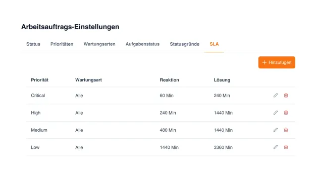 Tabelle der SLA-Regeln mit Fristen für erste Reaktion und Erledigung in Minuten je Priorität: kritisch, hoch, mittel, niedrig, abgestuft nach Art der Instandhaltung