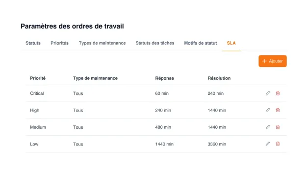 Tableau des règles SLA avec objectifs de prise en charge et de résolution en minutes par priorité : critique, haute, moyenne, basse, cadrés par type de maintenance