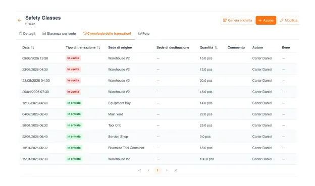 Grafico dello storico consumi di un articolo con previsione della domanda