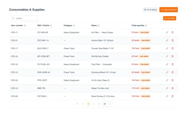 Painel de estoque baixo com pedidos de compra gerados automaticamente