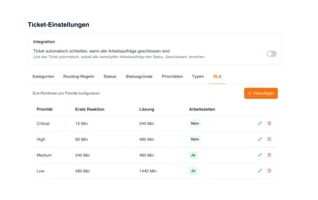 SLA-Regeln je Priorität in UNIO24 mit erster Antwort, Lösungszeit und Geschäftszeiten