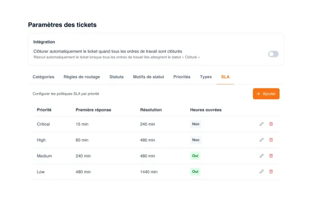 Règles SLA des tickets par priorité, avec première réponse, résolution et réglages d'horaires d'ouverture