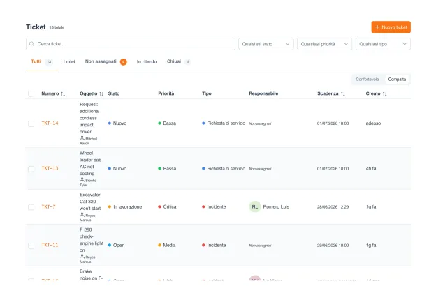 Ticket in UNIO24: richieste di assistenza collegate ai beni, con stato, priorità e SLA