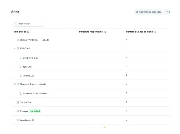 Sites UNIO24 en hiérarchie : sites principaux, sous-sites en retrait et nombre d'équipements par site