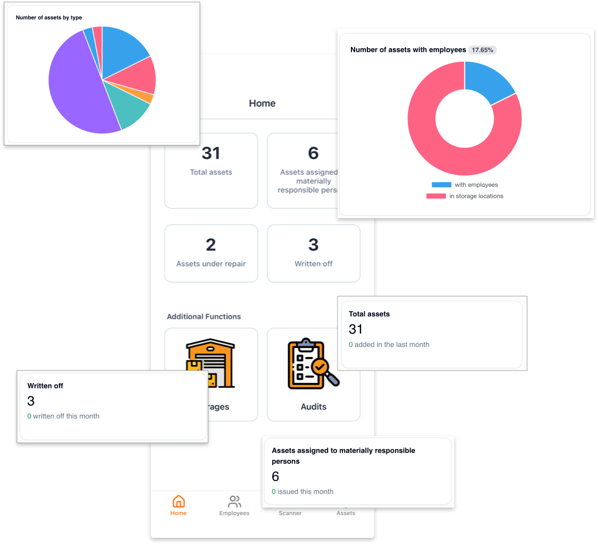 Efficient, Accurate, and Insightful Inventory Management