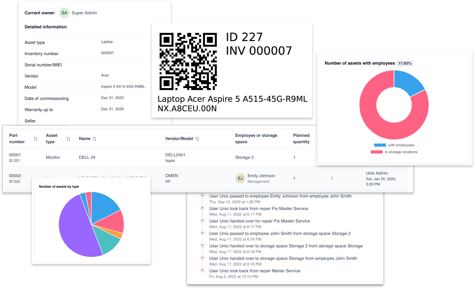 Healthcare equipment