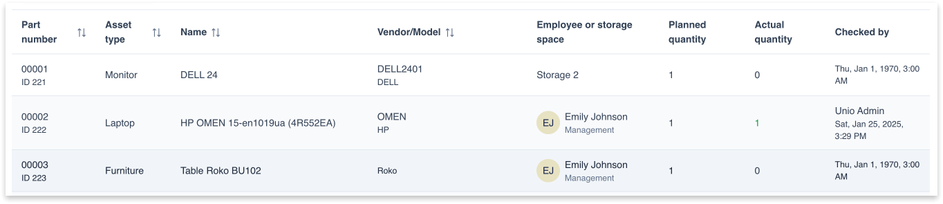 Full Control of Your Stock