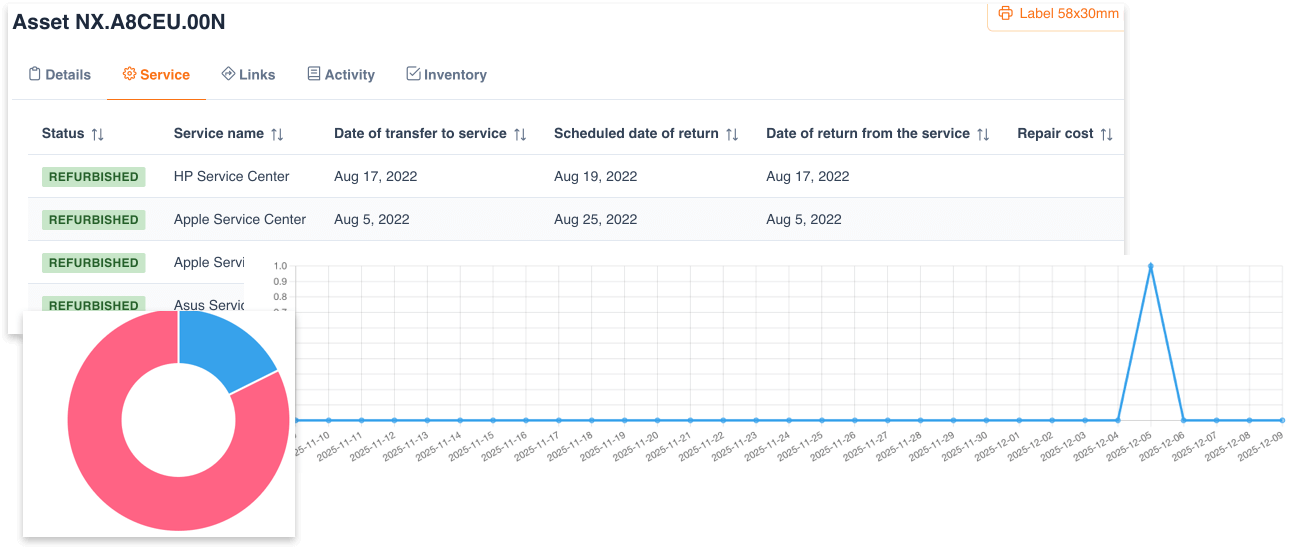 Turn Your Asset Chaos Into Calm
