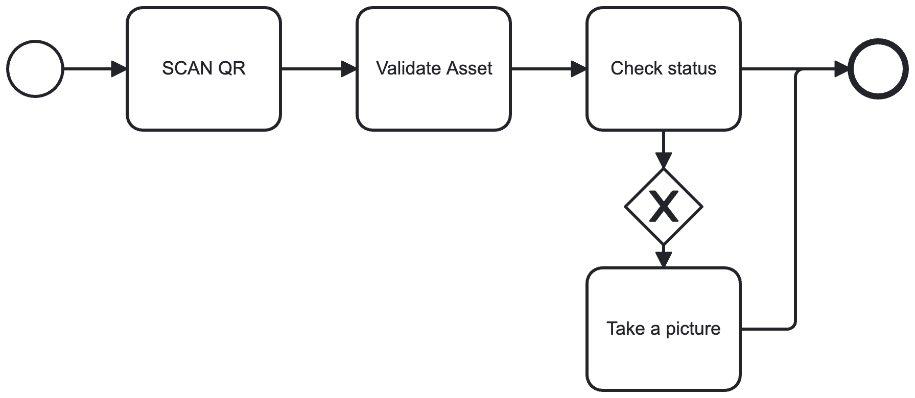Turn Your Asset Chaos Into Calm