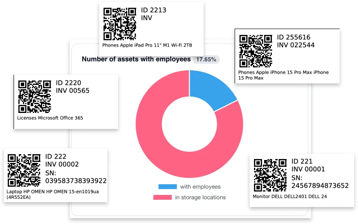 Organizing assets using NFC tags and QR code labels