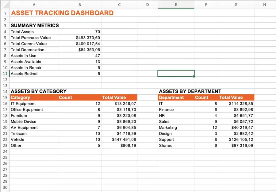 Dashboard sheet preview