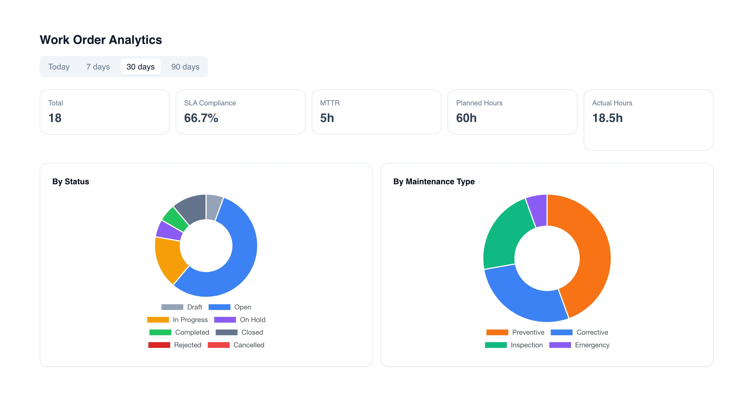 UNIO24 cloud analytics dashboards — utilization, cost, and lifecycle charts