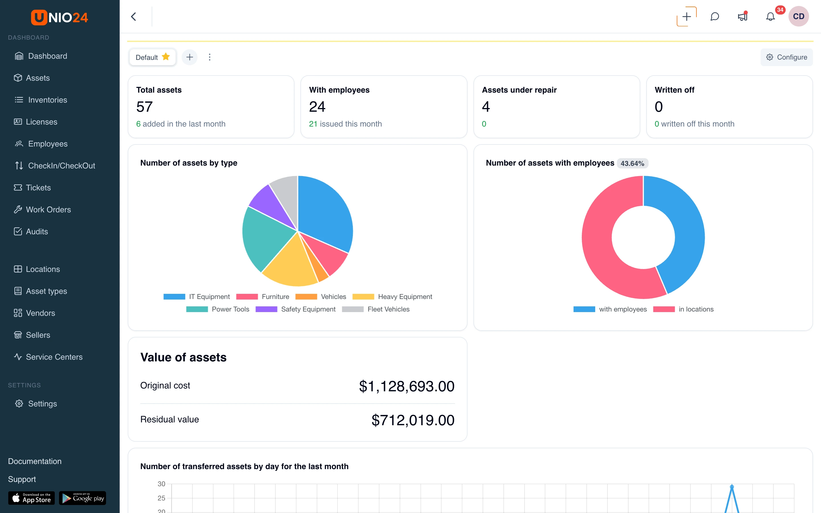 UNIO24 dashboard: asset counts, value, and activity at a glance