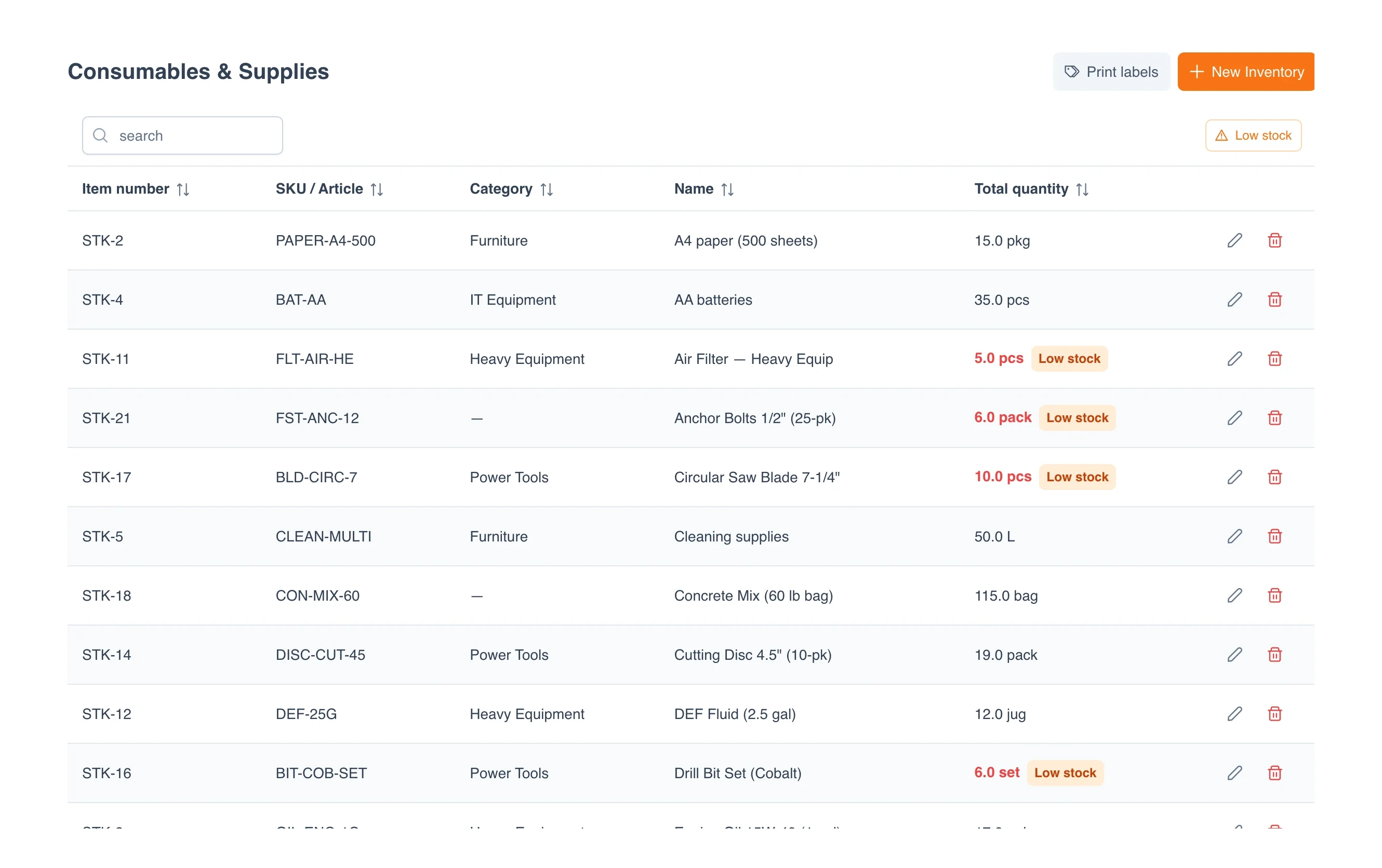 Full part card with stock levels, supplier, consumption history, and attachments