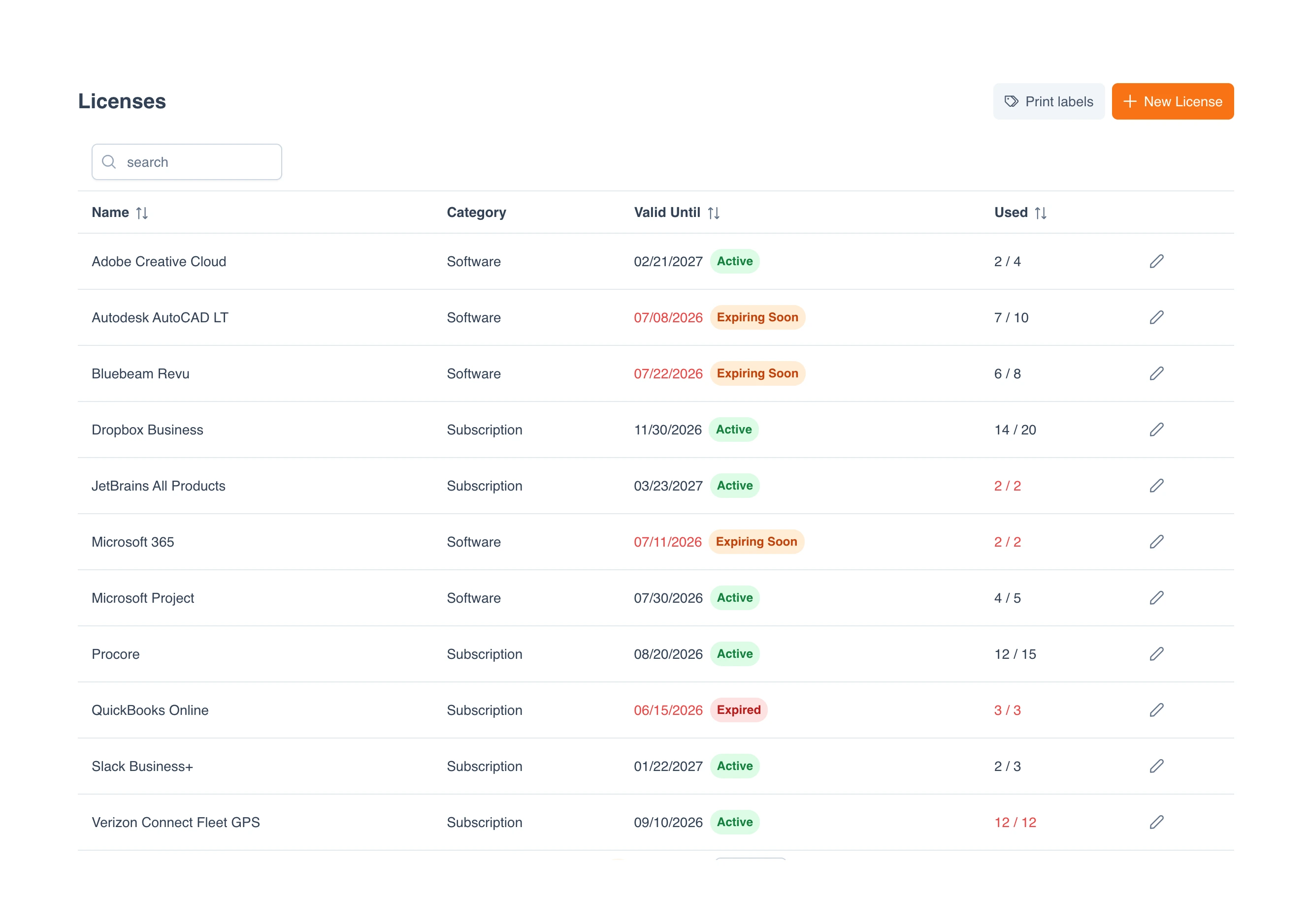 License register table: vendor, product, seats, expiry, cost, assignments