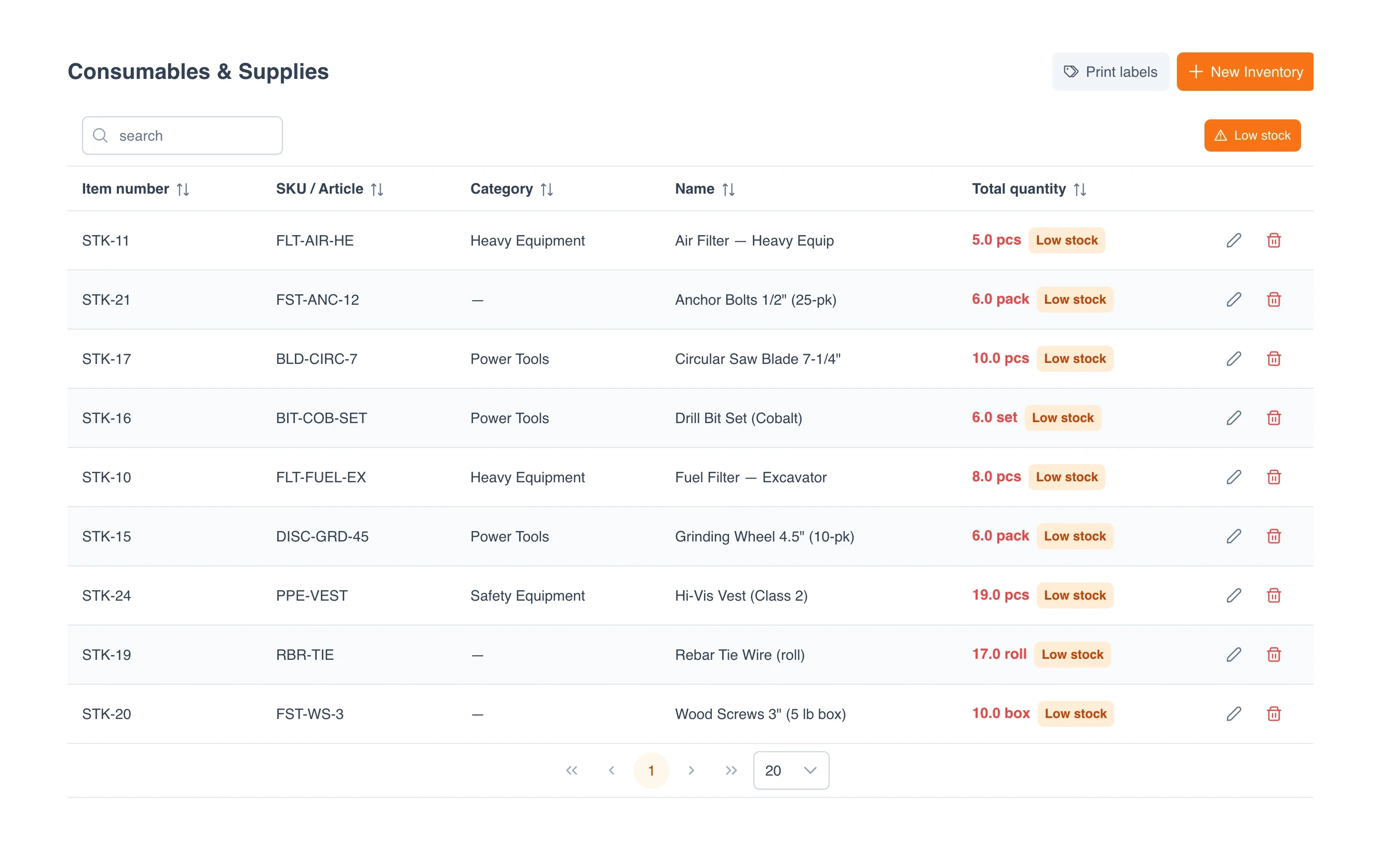 UNIO24 low-stock view — consumables below their reorder threshold flagged for restock