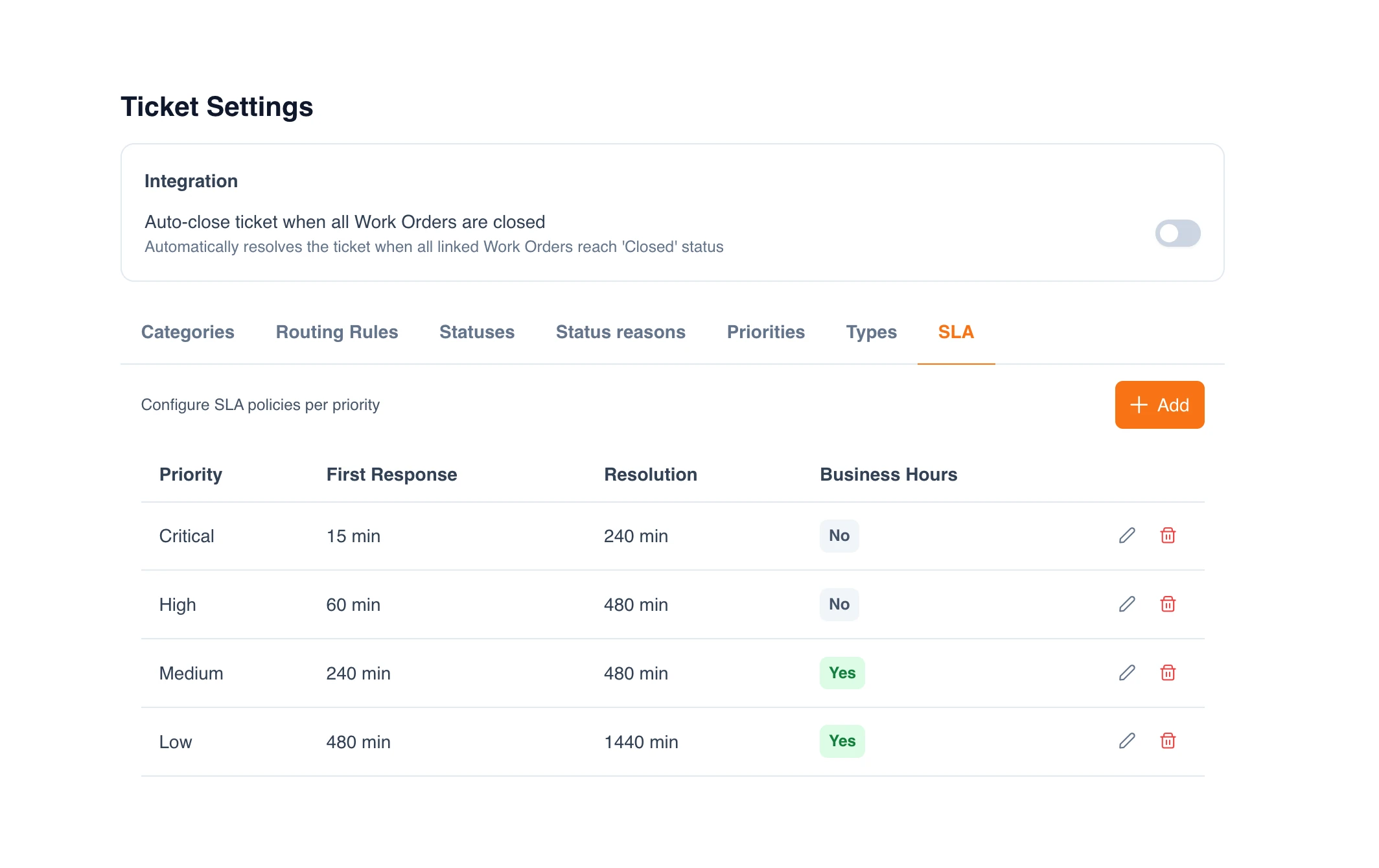 Ticket SLA policies per priority with first-response, resolution, and business-hours settings