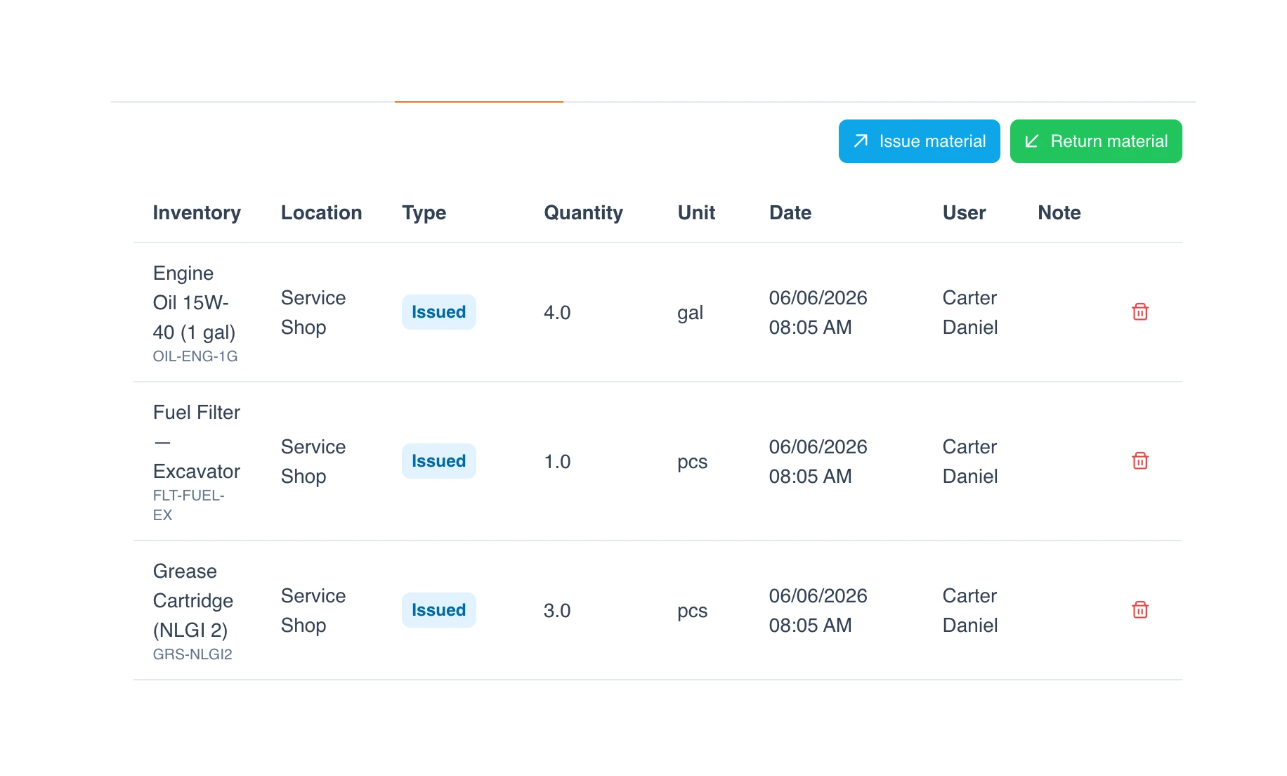 Work-order materials: parts issued from inventory with quantities, unit, date, and who issued them