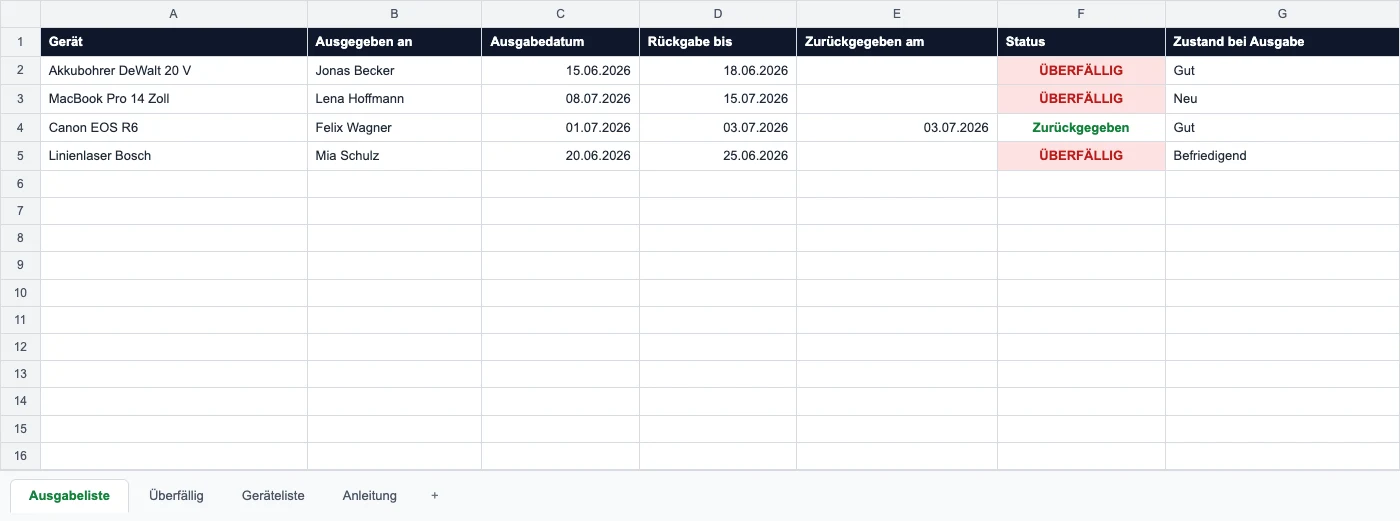 Ausgabeliste der Vorlage mit den Spalten Gerät, Ausgegeben an, Ausgabedatum, Rückgabe bis, Zurückgegeben am und Status
