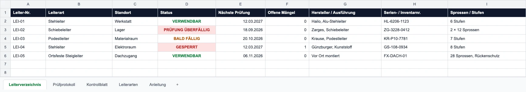 Leiterverzeichnis der Vorlage mit Leiterart, Standort, Status, nächster Prüfung, offenen Mängeln, Hersteller und Sprossen oder Stufen