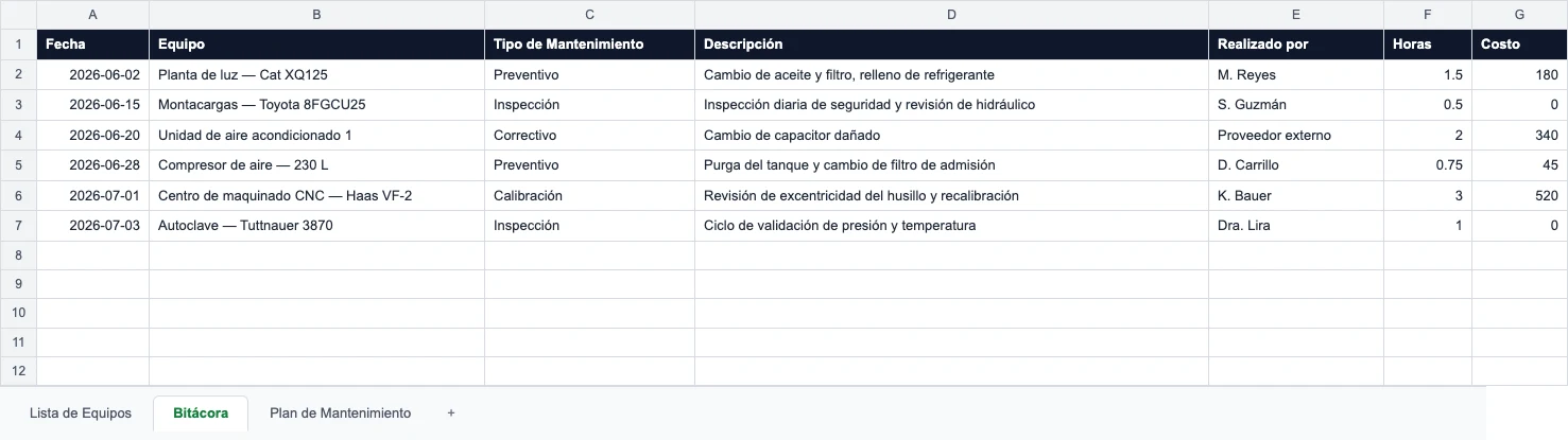 Bitácora del formato — fecha, equipo, tipo de mantenimiento, descripción, realizado por y próximo servicio
