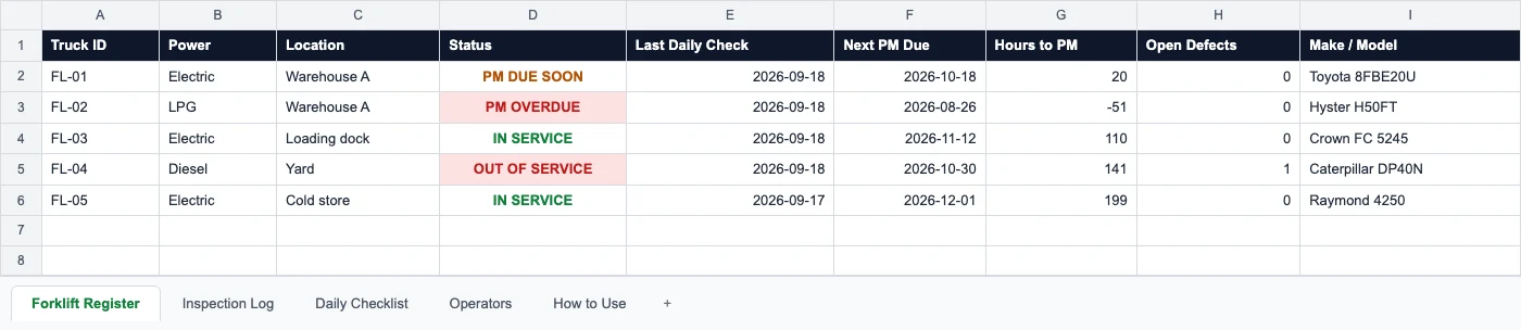 Preview of the forklift register with status, last daily check, next PM due, hours to PM, and open defects columns