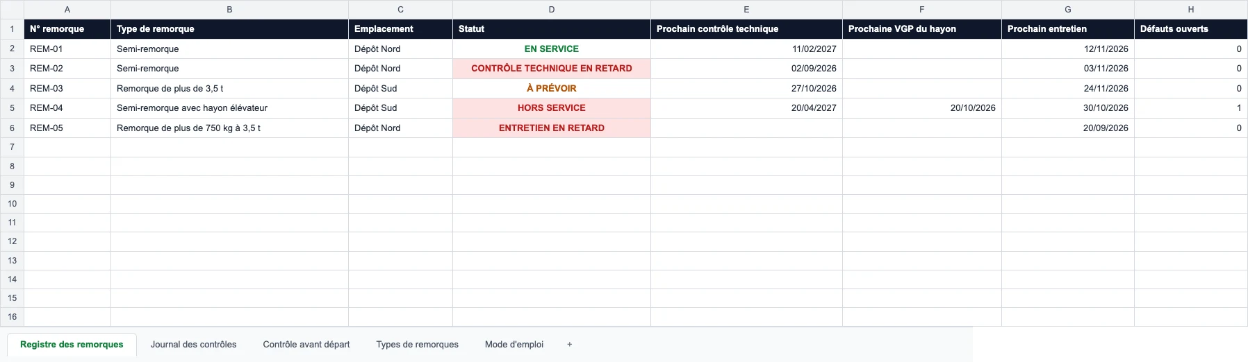 Registre des remorques du modèle : colonnes Type de remorque, Emplacement, Statut, Prochain contrôle technique, Prochaine VGP du hayon, Prochain entretien et Défauts ouverts
