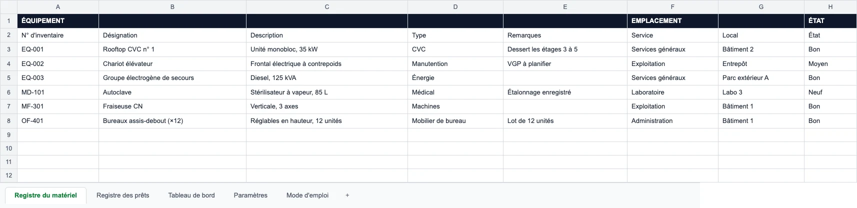 Registre du matériel du modèle : colonnes regroupées en Équipement, Emplacement et État, avec des équipements d'exemple