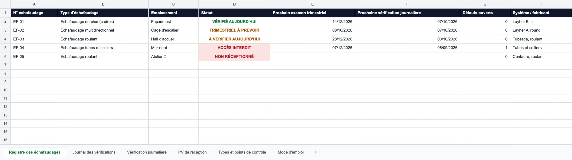 Registre des échafaudages du modèle avec les statuts vérifié aujourd'hui, trimestriel à prévoir, à vérifier aujourd'hui, accès interdit et non réceptionné