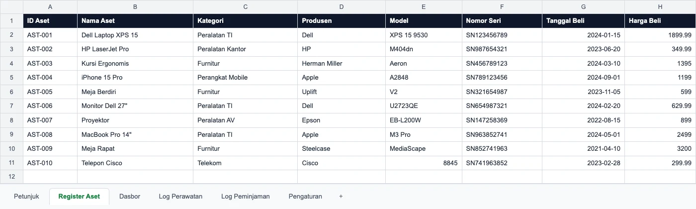Tampilan register aset pada template inventaris barang