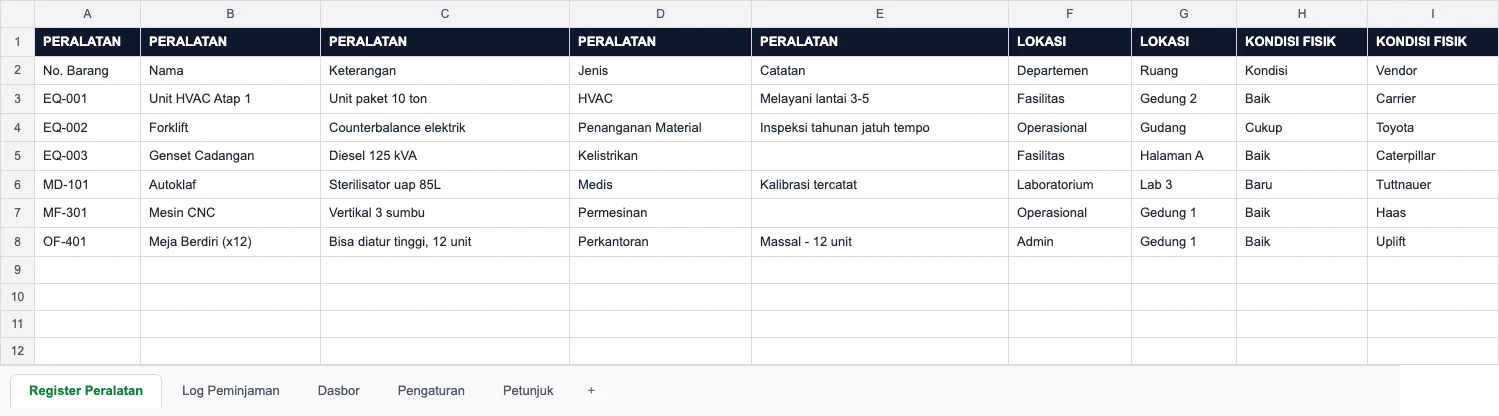 Tampilan template kartu inventaris barang — kolom Peralatan, Lokasi, Kondisi Fisik, dan Status Keuangan berisi daftar barang dan nilainya