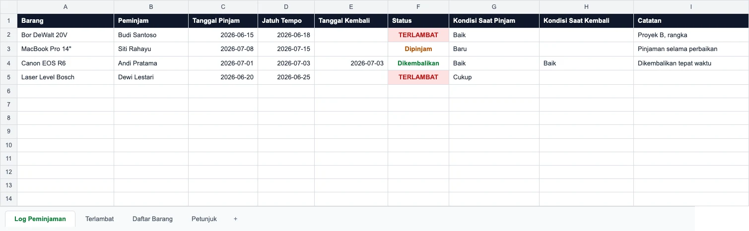 Tampilan form serah terima barang dengan kolom peminjam, tanggal pinjam, jatuh tempo, dan pengembalian