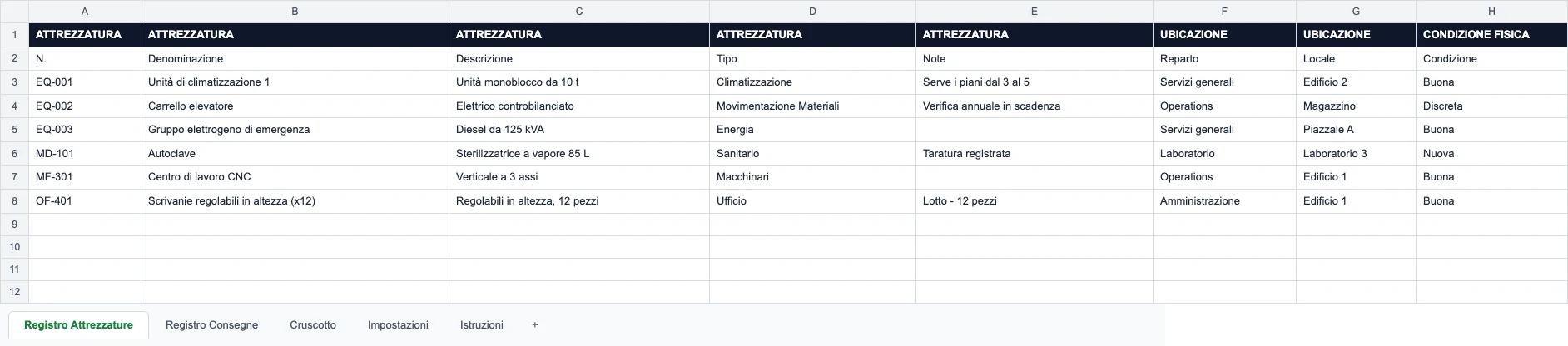 Registro attrezzature del modello — colonne raggruppate in Attrezzatura, Ubicazione, Condizione Fisica e Situazione Economica