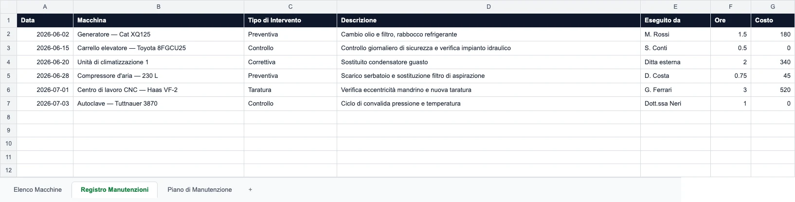 Registro manutenzioni del modello — data, macchina, tipo di intervento, descrizione, eseguito da e prossimo intervento