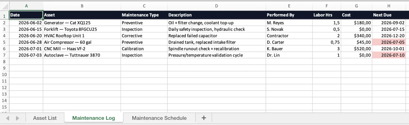 Preview of the maintenance log template with date, asset, maintenance type, cost, and next-due columns