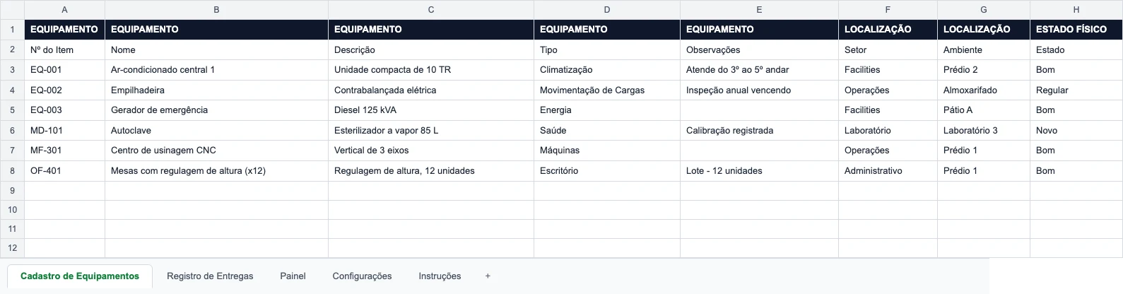 Cadastro de equipamentos do modelo — colunas agrupadas em Equipamento, Localização, Estado Físico e Situação Financeira