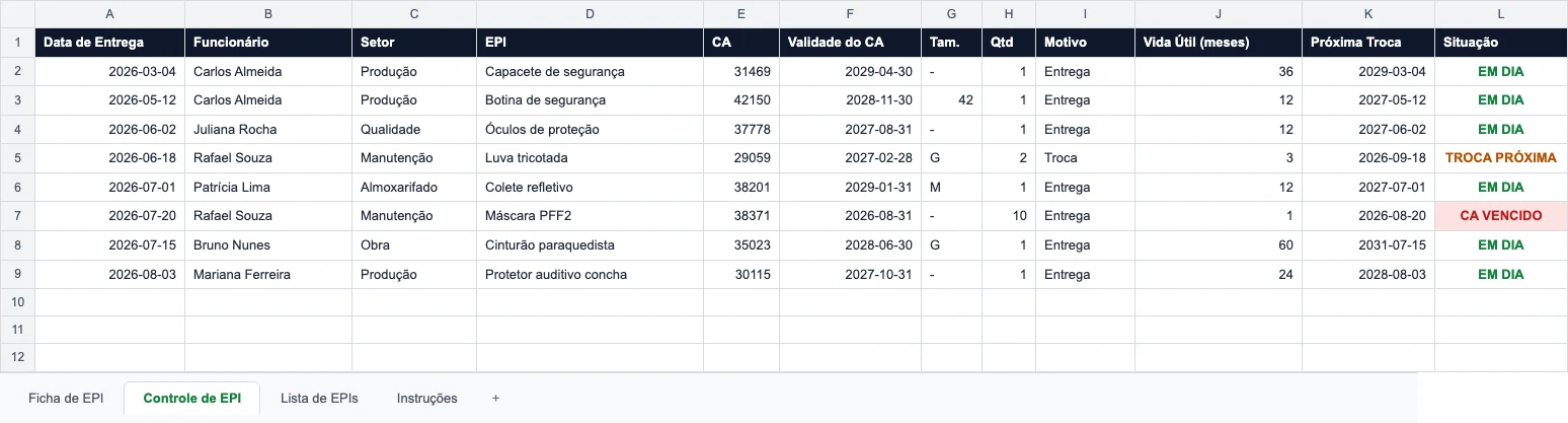 Controle de EPI do modelo — funcionário, EPI, CA, validade do CA, próxima troca e a coluna Situação mostrando EM DIA, TROCA PRÓXIMA e CA VENCIDO