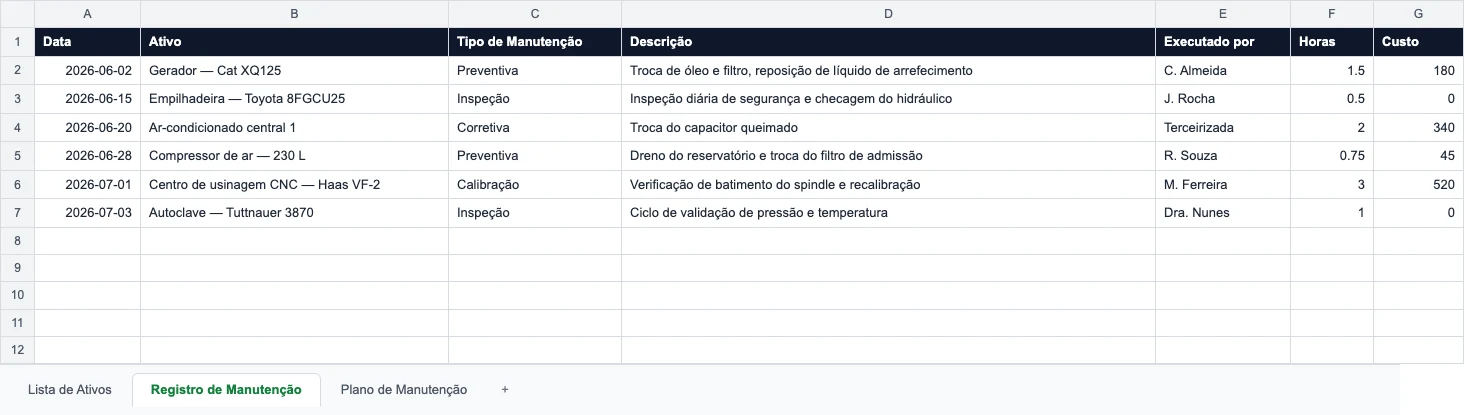 Registro de manutenção do modelo — data, ativo, tipo de manutenção, descrição, executado por e próxima prevista