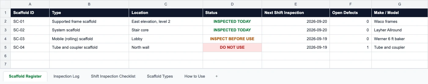 Preview of the scaffold register with status: inspected today, inspect before use, do not use