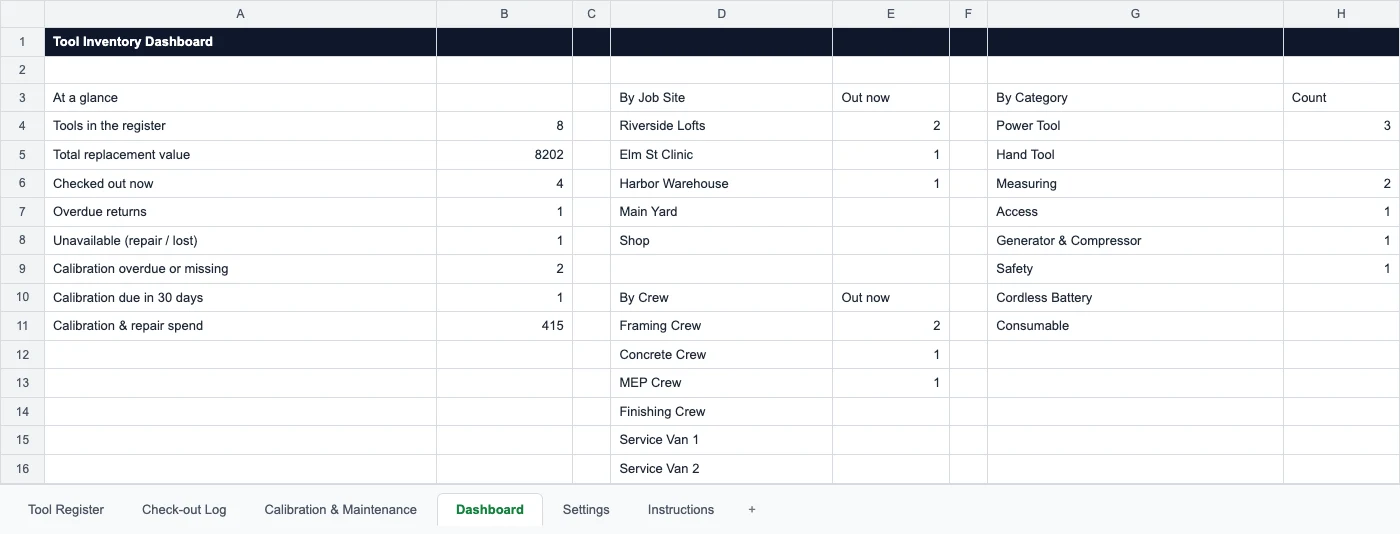 Dashboard sheet with tools out by job site and by crew, and calibration counts