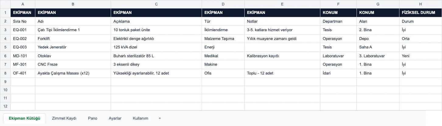 Demirbaş listesi şablonunun görünümü — Ekipman, Konum, Fiziksel Durum ve Mali Durum sütun gruplarında ekipmanlar ve değerleri