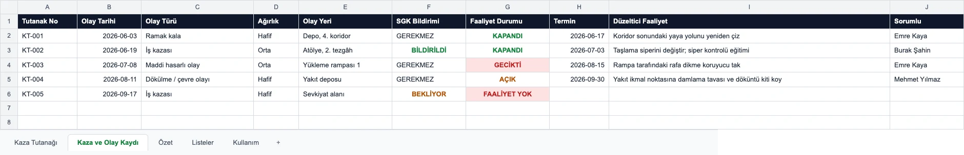 Kaza ve olay kaydı sayfası — olay türü, ağırlık, SGK bildirimi ve düzeltici faaliyet durumunu gösteren sütunlar