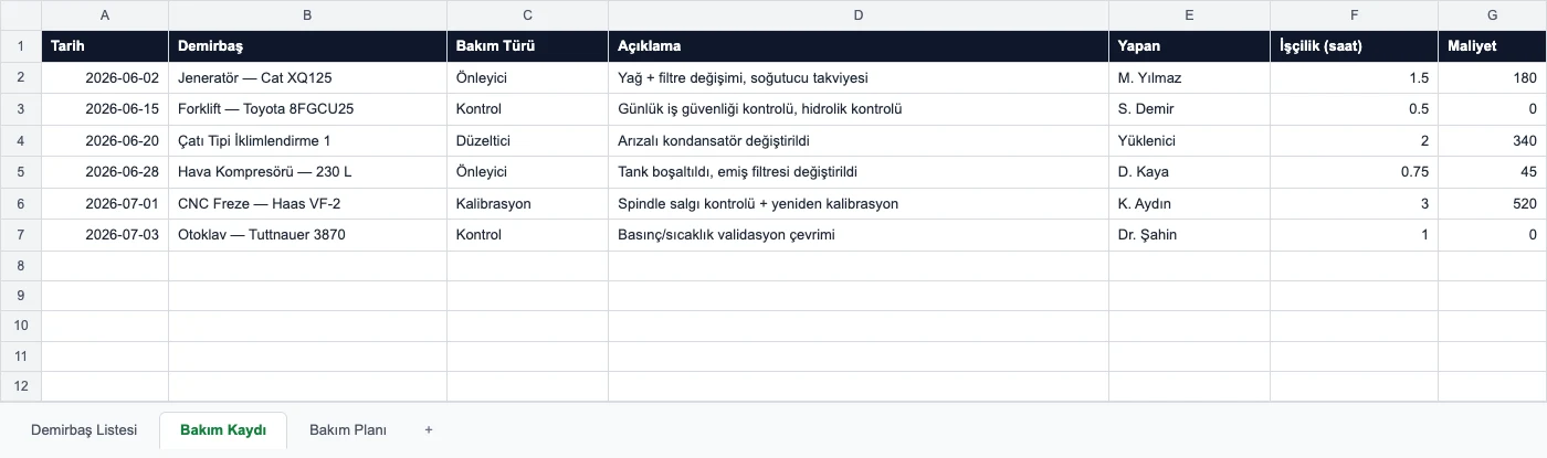 Periyodik bakım formunun bakım kaydı sayfası — tarih, demirbaş, bakım türü, açıklama, yapan ve sonraki bakım sütunları
