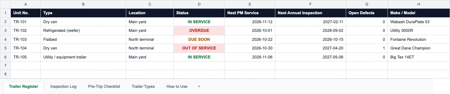 Preview of the trailer register with status, next PM service, next annual inspection and open defects